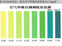 甲醛自測盒檢測真的不靠譜嗎？