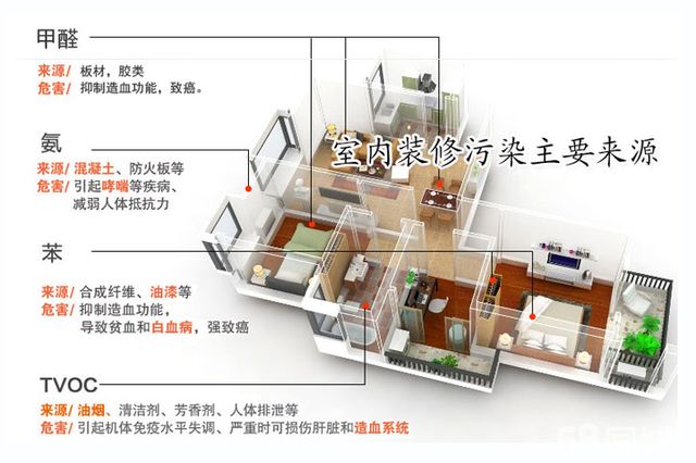 甲醛超標怎么辦？室內空氣污染再次被推上風頭浪尖