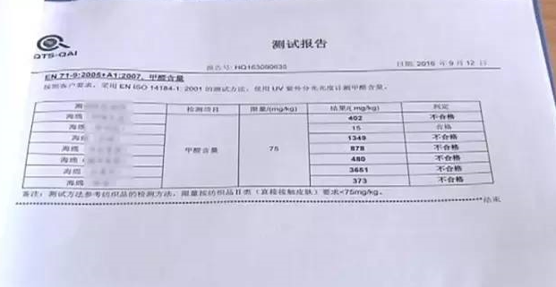 廚房去污神器“魔術擦” 竟然甲醛超標！ 你家有嗎？