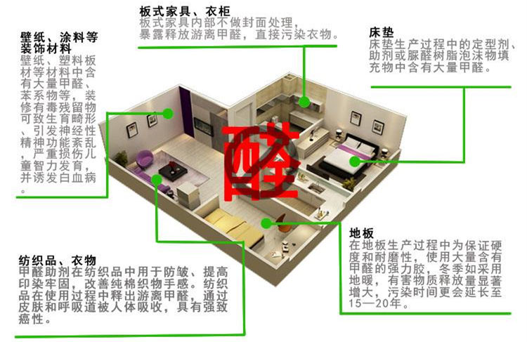 CBA***得分手發高燒吸氧0得分 教練：賓館房間新裝修，甲醛中毒導致的！