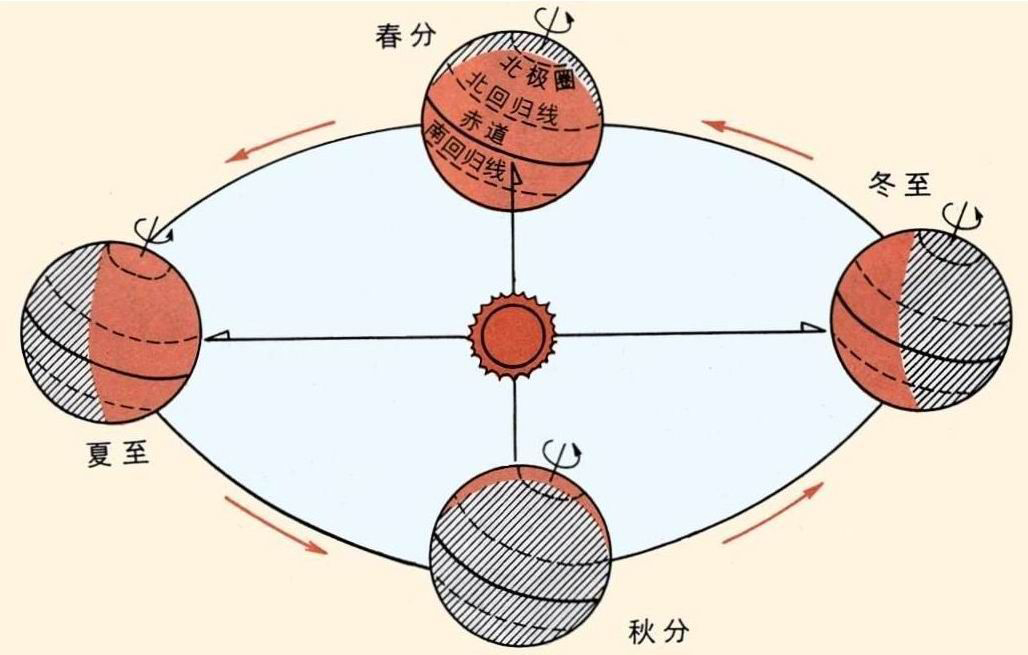 夏至高溫預警！消暑養生秘笈了解一下？