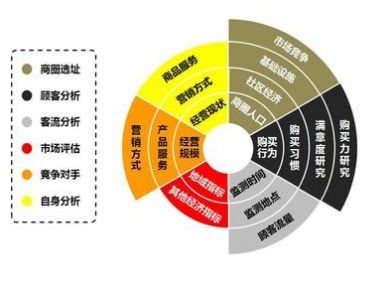 加盟除甲醛專業公司提前要做那些準備？