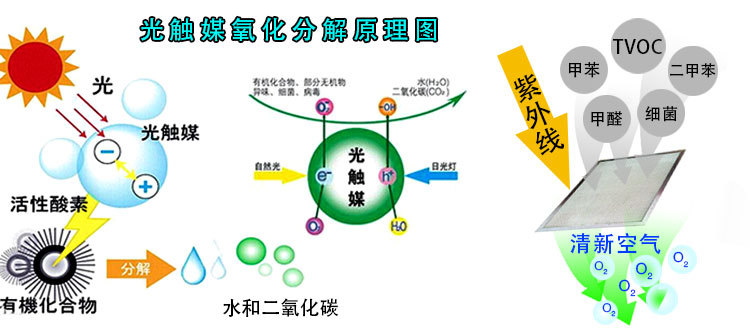 識別長短期的甲醛污染源，教你正確的杭州甲醛治理