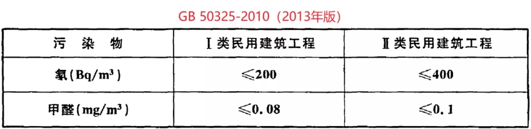 GB 50325-2020《民用建筑工程室內(nèi)環(huán)境污染控制標(biāo)準(zhǔn)》正式發(fā)布，8月將實(shí)施