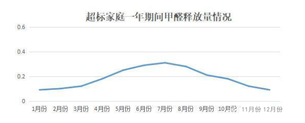 《2020國民家居環(huán)保報告》在杭州發(fā)布，67624個家庭超標率為68%