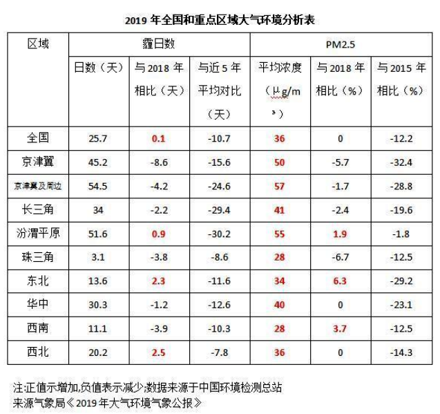 《2020國民家居環(huán)保報告》在杭州發(fā)布，67624個家庭超標率為68%