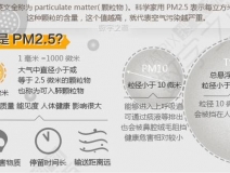 PM2.5是什么意思？它對人們造成什么影響