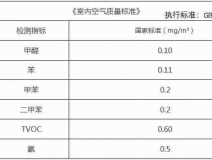 溫州除甲醛只靠通風合理嗎