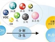 光觸媒除甲醛怎么樣？