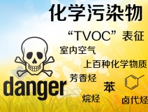 TVOC是什么？怎么去除TVOC？