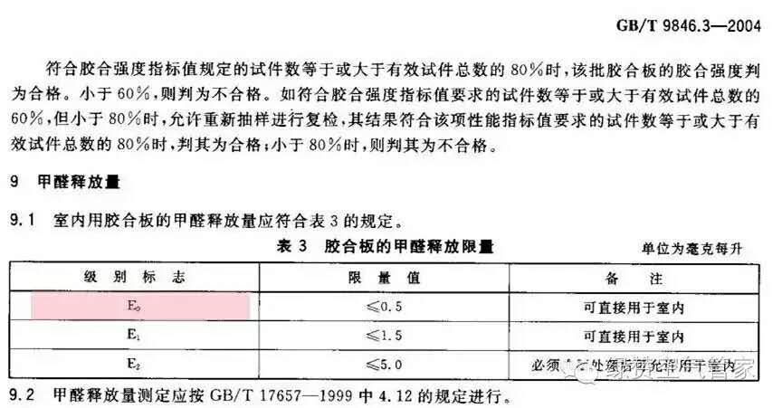 關于甲醛，你需要知道這些！