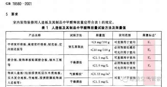 關于甲醛，你需要知道這些！