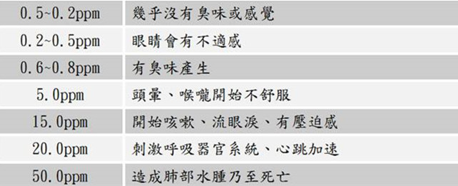 室內空氣凈化與室內空氣治理的差距究竟在哪里？